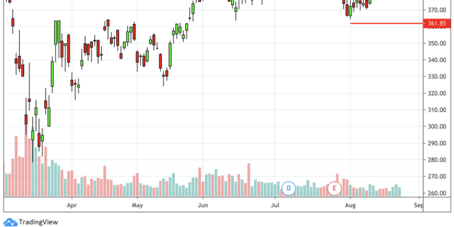 LVMH: The Behemoth In The Luxury Goods Industry (OTCMKTS:LVMHF