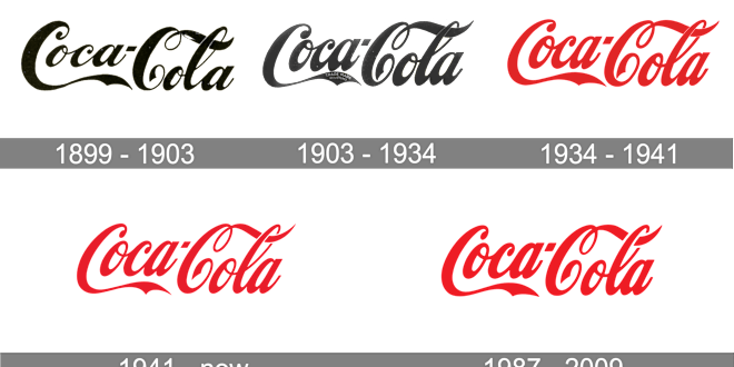 Compra Acciones De Coca Cola Y Comprueba KO Su Precio De Mercado En Compra Acciones De Coca Cola Y Comprueba KO Su Precio De Mercado En