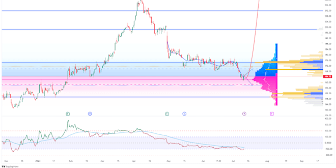 Kanokpong Aroonrote @chocowin: 