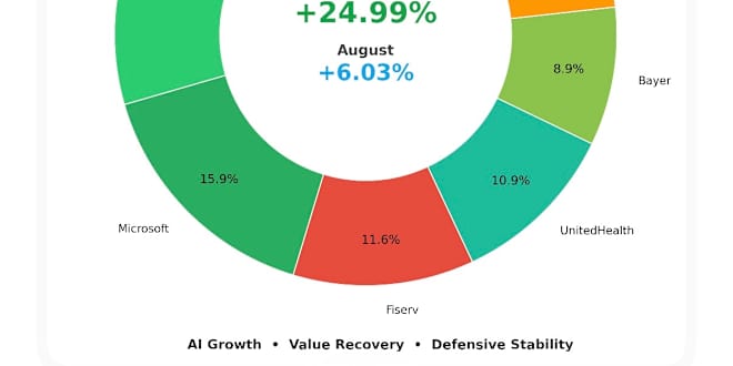 Fu Kuei Yu - etoro Popular Investor | Strategy & Performance