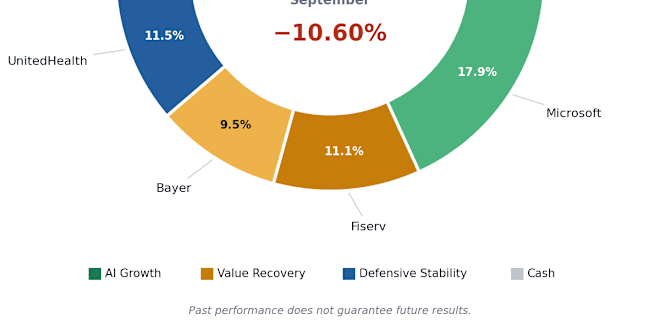 Fu Kuei Yu - etoro Popular Investor | Strategy & Performance