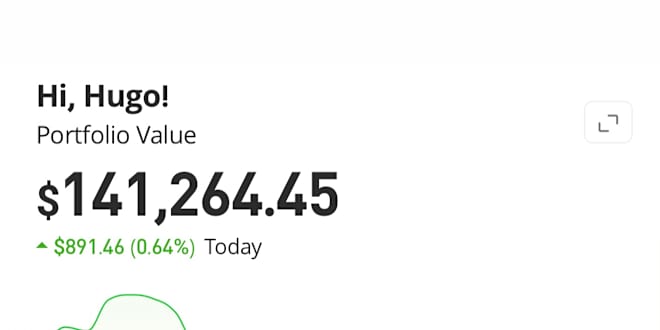Coinbase Global Inc Stock Price ($COIN), Quote & News | eToro