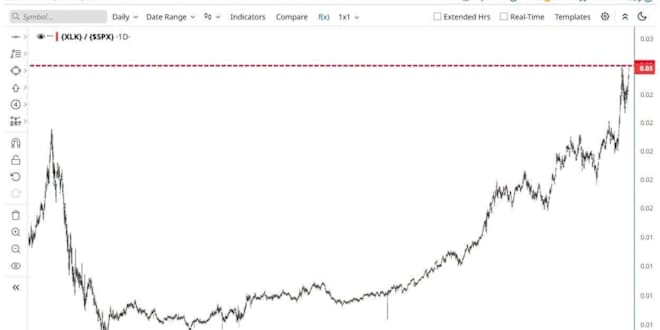 Seifeldin Shaaban - etoro Popular Investor | Strategy & Performance