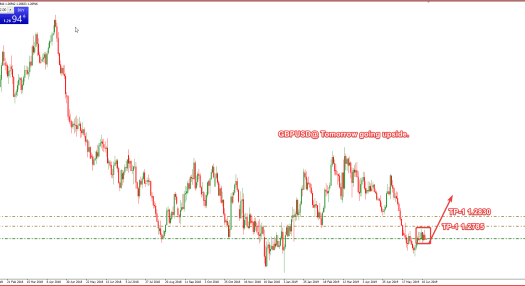 Etoro Candlestick Charts