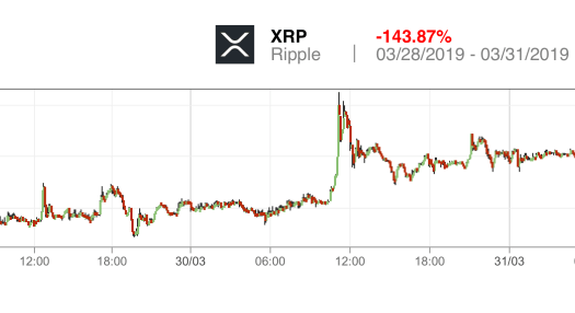 Etoro Xrp Chart