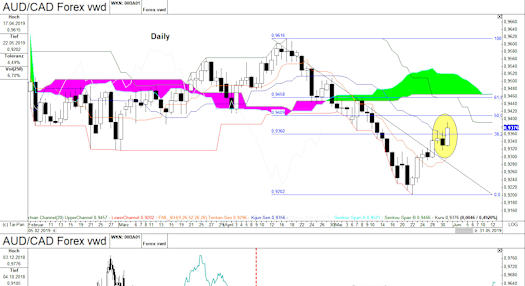 devisenhandel etoro