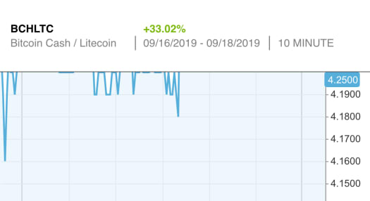 Etoro Live Charts