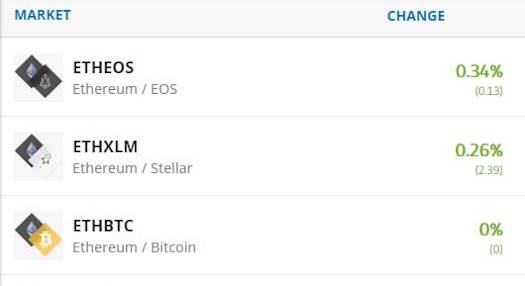 Sunt acțiuni bitcoin o investiție bună