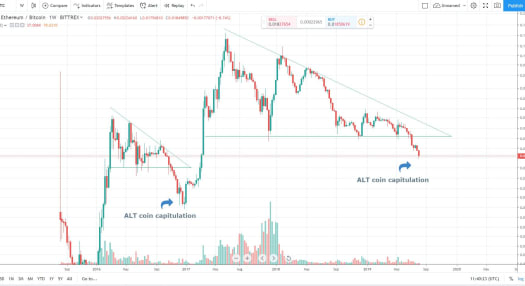 Etoro Xrp Chart