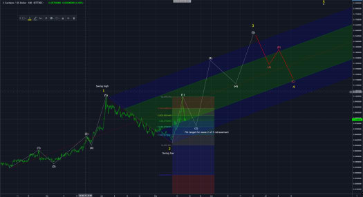 Etoro Xrp Chart