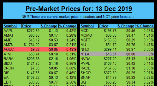 Aapl Pre Market Chart