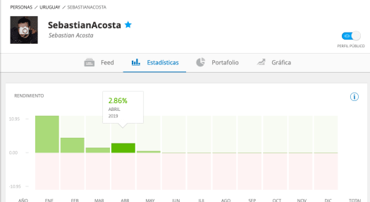 Sebastian Acosta Sebastianacosta Good Morning April Closed In Etoro