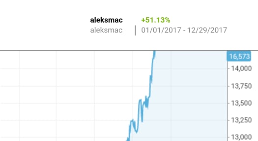 Etoro Candlestick Charts