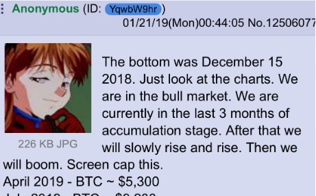 Bitcoin prediction 4chan