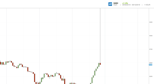 Etoro Candlestick Charts