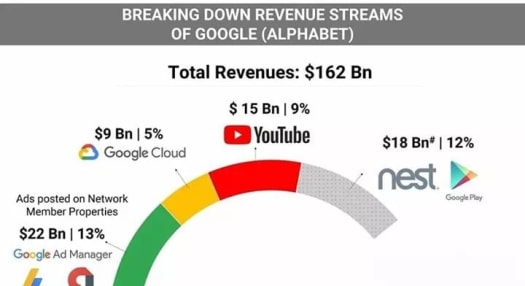 Kamran Talib Kamrantalib Alphabet Slips As Revenue Growth Etoro