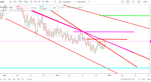 Lucien Jamin Ljamin Eurusd Update To My Post Etoro