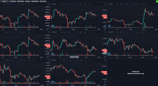 Mcc Crypto Charts