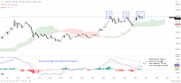 Tide Remains Against XAU/USD & XAG/USD