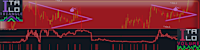 EURNZD 29 NOV 2023 - TRADE WITH THE AMAZING COMBO ITALO TRIANGLE AND ITALO VOLUME