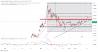 XRP Price Prediction: Will XRP Pump To $1 Before 2024?