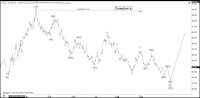 Gold Miners Junior (GDXJ) Looking to End Flat Correction