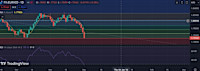 FxWirePro: EUR/NZD sinks towards a sensitive level, good to sell on rally