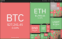 ADA, QNT, RNDR, And RPL Prices Are Showing A Bullish Trend