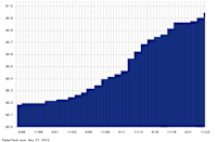 Exxon Mobil A Top 25 Dividend Giant With 3.63% Yield