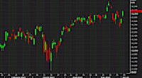 European stock surge for the second day