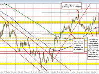 It quarter end. How did the major currency pairs vs the USD do? What levels to eye in 2Q