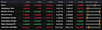 Forexlive Americas FX news wrap: No pushback from Powell, gold hits a record