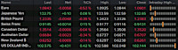 Forexlive Americas FX news wrap: Dip in PCE inflation leads to a melt up in stocks