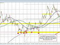 GBPJPY plunges as Bank of Japan's Ueda hints at tighter policy in 2024