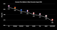USD/CHF looks to come up for air as SNB surprises by pausing early