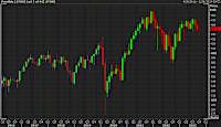European equity close: A look at the day, week, month and quarter