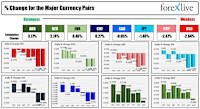 European major indices close higher. Encouraged by the weaker UK inflation data today.