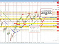 Kickstart your FX trading on September 27 w/ a technical look at EURUSD, USDJPY and GBPUSD