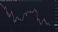 ForexLive Asia-Pacific FX news wrap: Japan February headline CPI drops from January