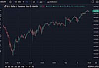 ForexLive Asia-Pacific FX news wrap: Mixed PMIs from China, 45 days funding for US govmt