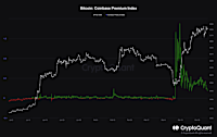 Bitcoin Coinbase Premium Continues To Decline, Buying Pressure Ending?