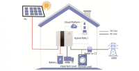 Home Energy Storage System Market Is Booming Worldwide with NextEra Energy, Sonnen, Fluence