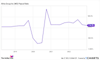 How Long Can High-Yield Altria Continue to Grow Its Massive Dividend Payment?