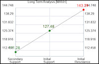 Manhattan Associates $MANH Technical Pivots with Risk Controls