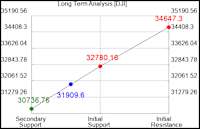 Energy Select Sector Spdr $XLE Investment Report