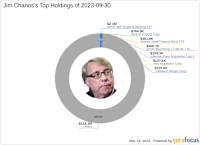 Jim Chanos Adjusts Portfolio, Cuts Stake in SPDR S&P Regional Banking ETF