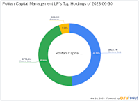 Politan Capital Management LP Bolsters Stake in Azenta Inc