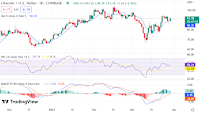 Litecoin price analysis: LTC surges above $90 as bulls take control