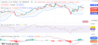 Litecoin price analysis: LTC/USD stumbles at $89.18 after a bearish signal