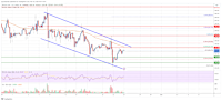 Bitcoin Cash Analysis: Downtrend Resistance Sits at $230